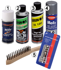 Batteriepflegeprodukte